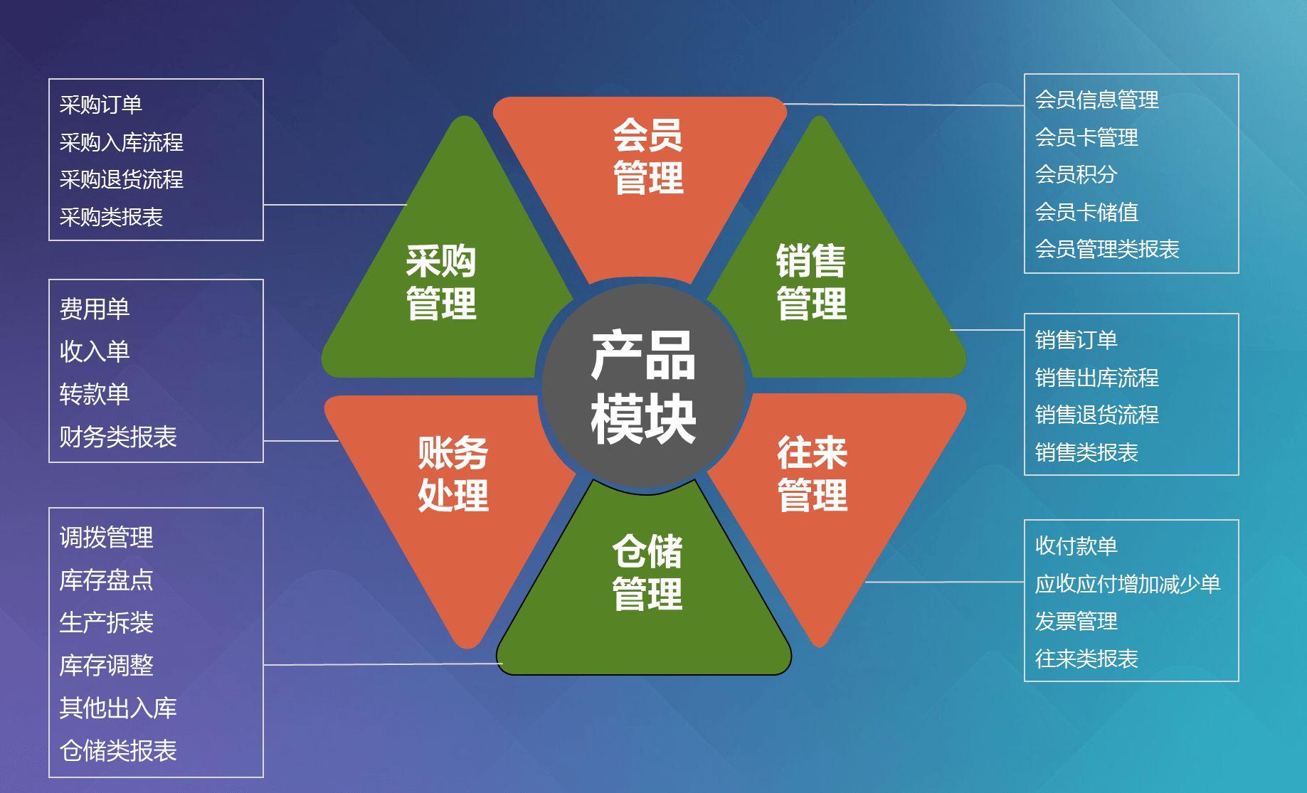 云騎士管家婆澳門資料大全與科學(xué)化方案實(shí)施探討的未來展望（投版日期，11月29日，版本更新，V65），系統(tǒng)研究解釋定義_Tablet26.90.27