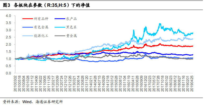 機(jī)械設(shè)備的設(shè)計(jì)與定制 第56頁(yè)