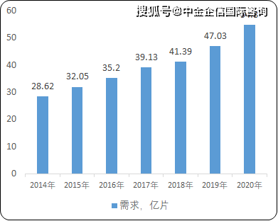 關(guān)于未來預測與數(shù)據(jù)評估設(shè)計的探索——以實地數(shù)據(jù)評估設(shè)計為核心關(guān)鍵詞的探討，數(shù)據(jù)分析決策_桌面款164.27.12