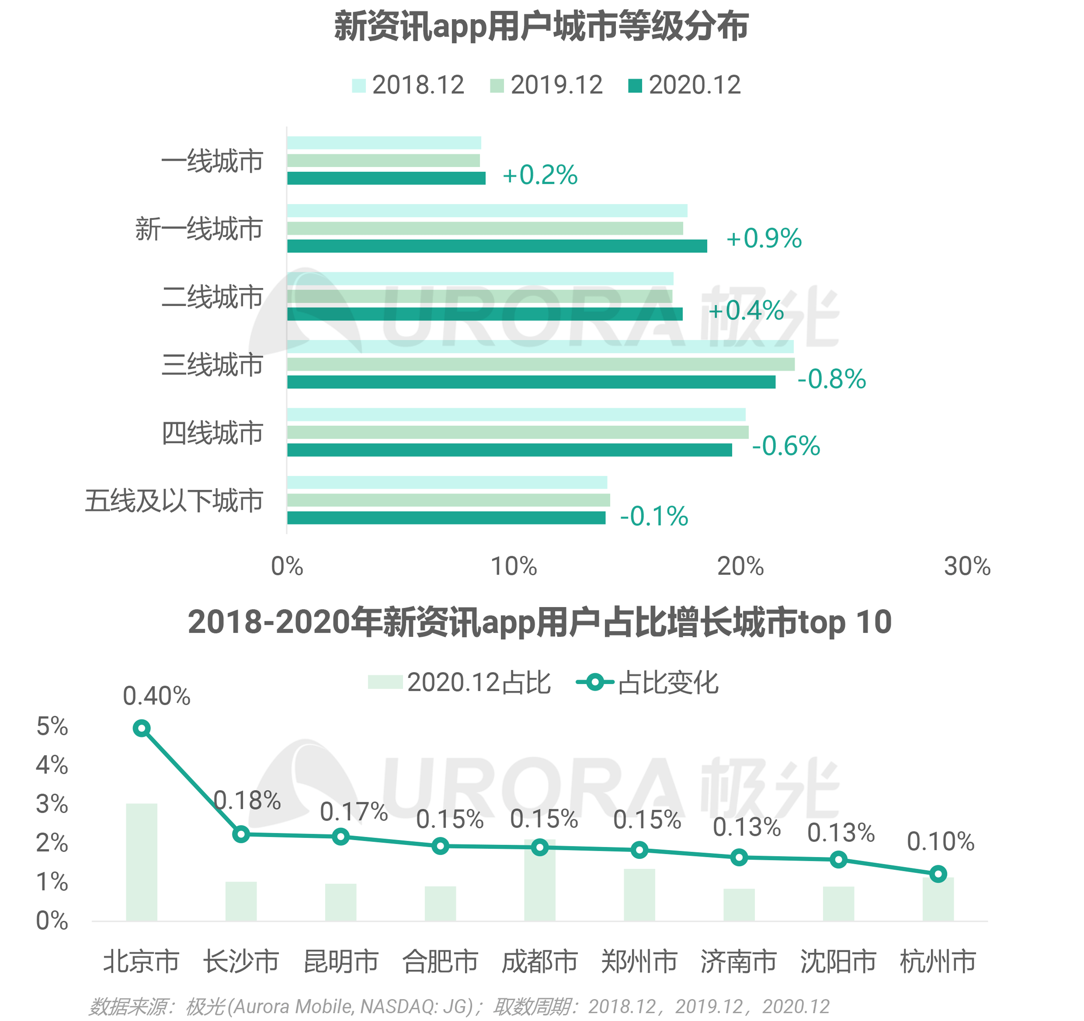 老澳開獎結(jié)果查詢與實地數(shù)據(jù)驗證計劃入門指南，涵蓋廣泛的解析方法_老版94.42.13