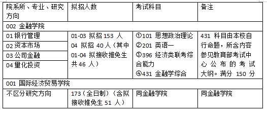 2025年2月 第285頁(yè)