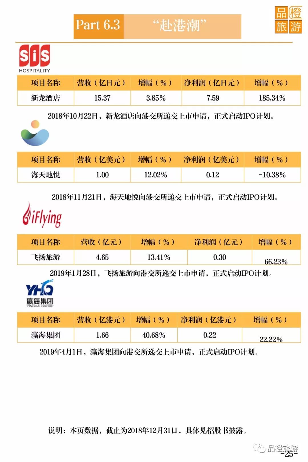 澳門資料大全正版y資料查詢，全面數(shù)據(jù)解釋定義與冒險探索之旅，可靠執(zhí)行策略_Premium54.94.76