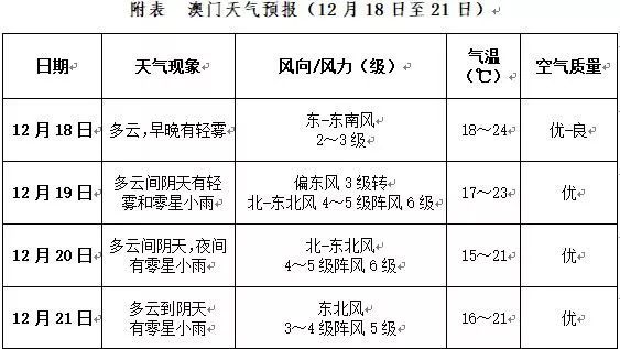 關(guān)于澳門馬會傳真圖的實(shí)踐分析解析說明及展望，快捷問題策略設(shè)計_望版77.43.89