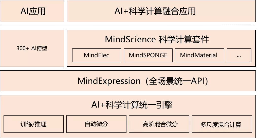 探索未來(lái)澳彩世界，免費(fèi)公開資料查詢與定制化執(zhí)行方案分析，實(shí)地解答解釋定義_Phablet46.42.21