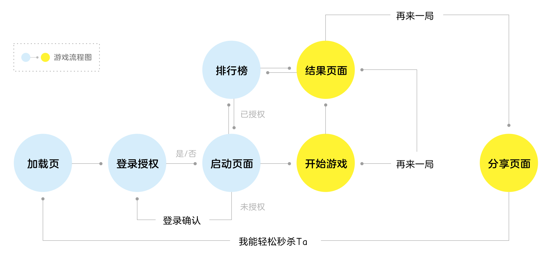 澳門游戲數(shù)據(jù)引導設計策略，探索未來趨勢與策略升級，資源策略實施_HarmonyOS99.92.87