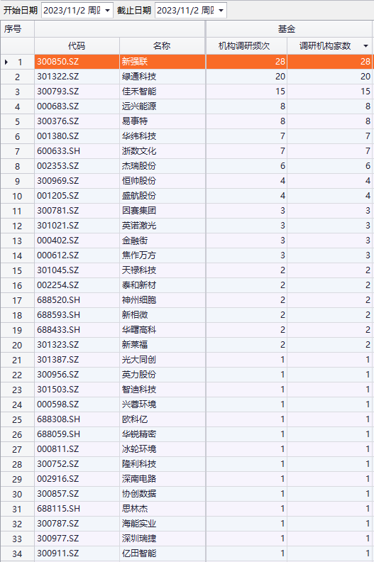 新澳門今晚游戲結果查詢表與ChromeOS 87.34.45的可靠執(zhí)行策略解析，綜合研究解釋定義_定制版99.78.45