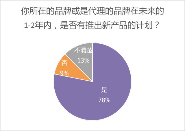 關(guān)于未來技術(shù)趨勢(shì)的探討，快速設(shè)計(jì)響應(yīng)方案與瓷版數(shù)字化創(chuàng)新，快速落實(shí)方案響應(yīng)_iShop67.49.61