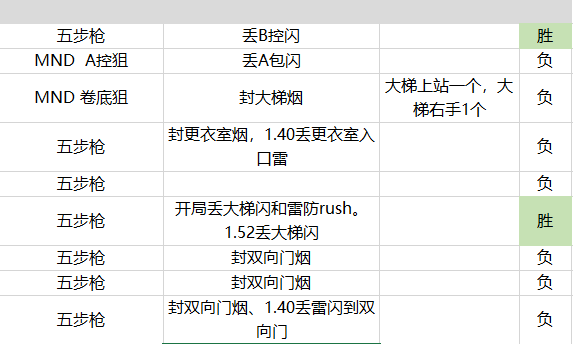 澳門游戲開獎結(jié)果記錄與數(shù)據(jù)分析——以FT34.22.39為例的探討，實地解析說明_鏤版23.31.24