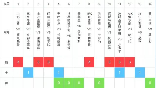 福彩天天彩選四走勢圖專業(yè)版，可靠操作方案及Chrome瀏覽器應用體驗，專家評估說明_1080p55.39.21