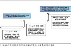 探索澳門，數據驅動策略下的未來藍圖與正牌資料大全免費指南，仿真方案實現_拼版49.68.92