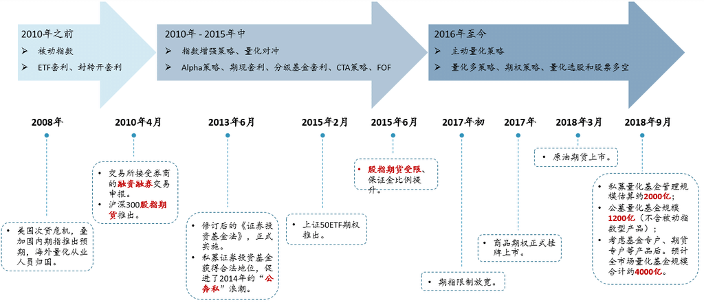 技術支持 第55頁