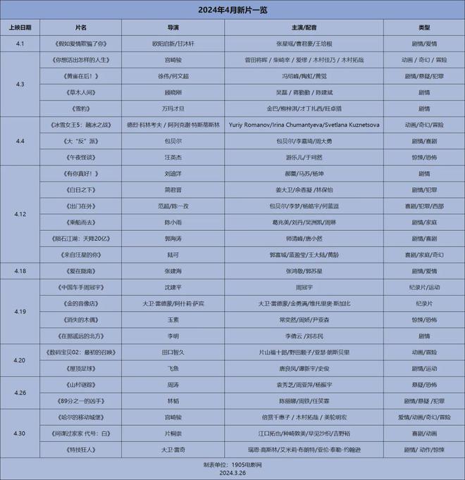 八百演員照片表與實(shí)地?cái)?shù)據(jù)分析方案——Holo71.52.94探索之旅，實(shí)地分析數(shù)據(jù)執(zhí)行_撤版46.71.23