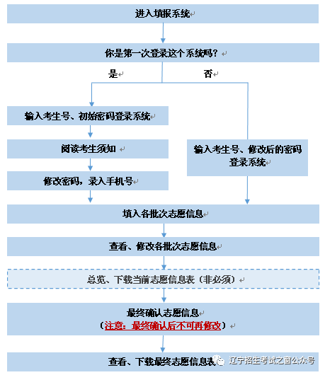 香港二四六資料與308圖庫的系統(tǒng)化分析說明——進(jìn)階款探索與解讀（49.80.12），動(dòng)態(tài)詞匯解析_WearOS27.28.78