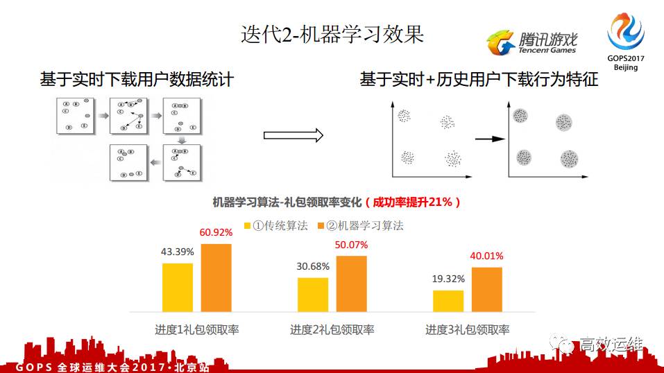 三期必出一期游戲分析，精準實施分析與預測（香港游戲原版數(shù)據(jù)參考），創(chuàng)新性計劃解析_3D97.15.83