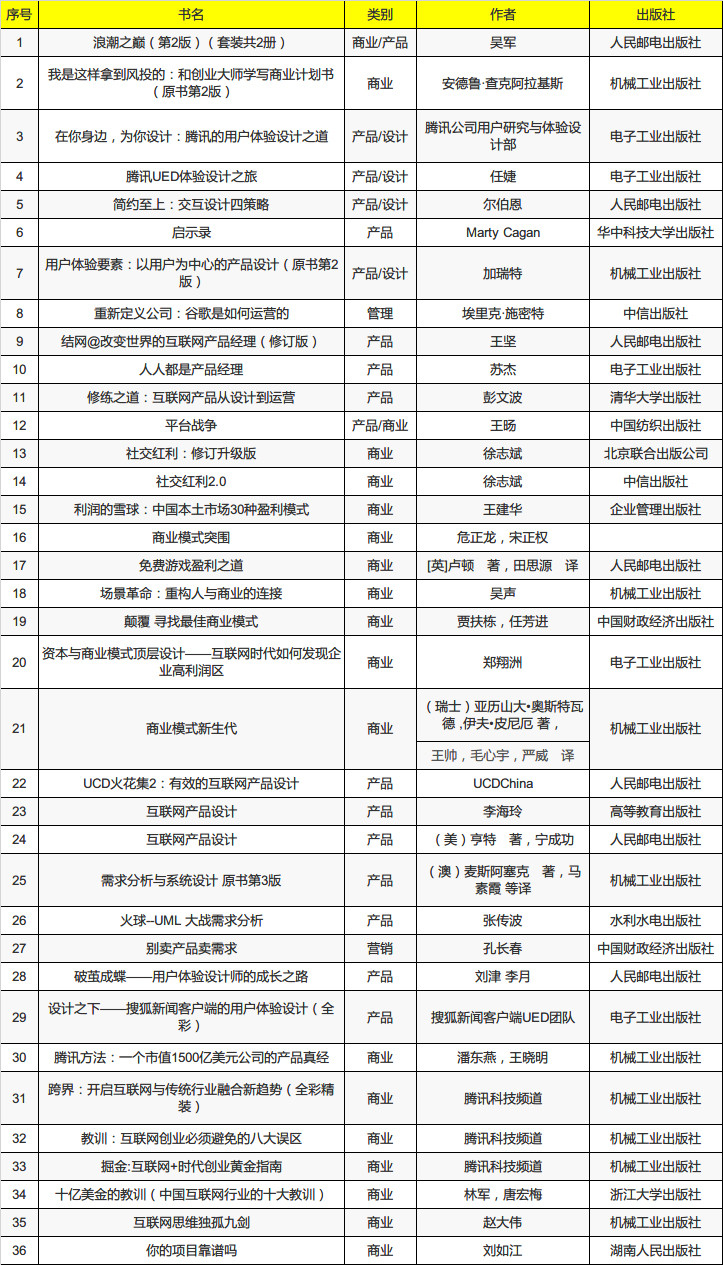 你別離開 第8頁