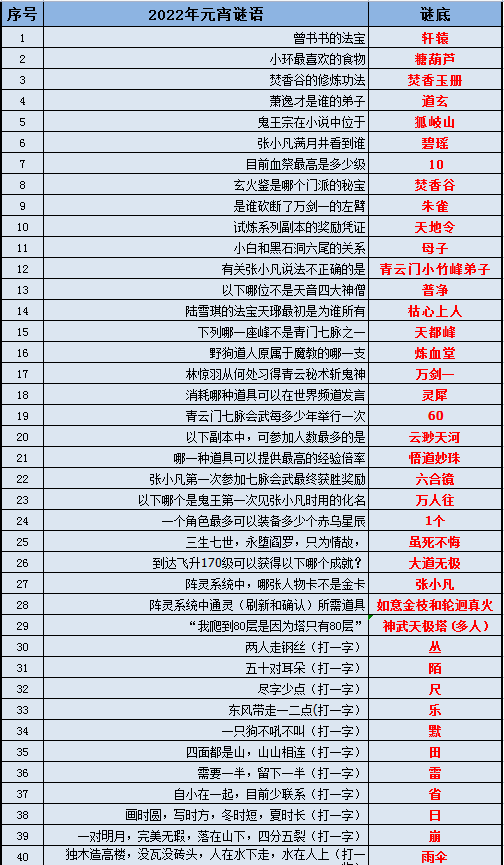 2025年2月 第144頁