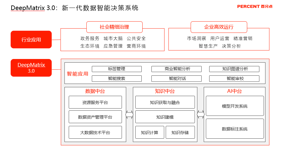 香港開獎(jiǎng)記錄數(shù)據(jù)分析與決策支持——以數(shù)據(jù)分析驅(qū)動(dòng)決策，助力未來(lái)決策制定，全面應(yīng)用數(shù)據(jù)分析_VIP13.33.39