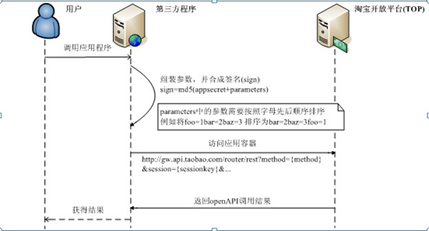 免費(fèi)開(kāi)放的API大全與權(quán)威解讀說(shuō)明——靜態(tài)版21.74.25，數(shù)據(jù)設(shè)計(jì)驅(qū)動(dòng)解析_高級(jí)版26.69.34