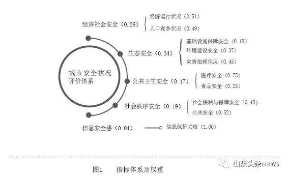 售后服務(wù) 第46頁