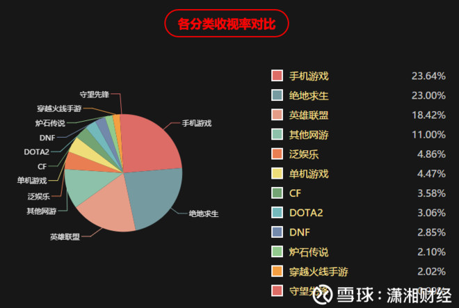 澳門游戲開獎直播，探索未來的預(yù)測與實(shí)時解析（頭版），預(yù)測分析解釋定義_神版13.53.48