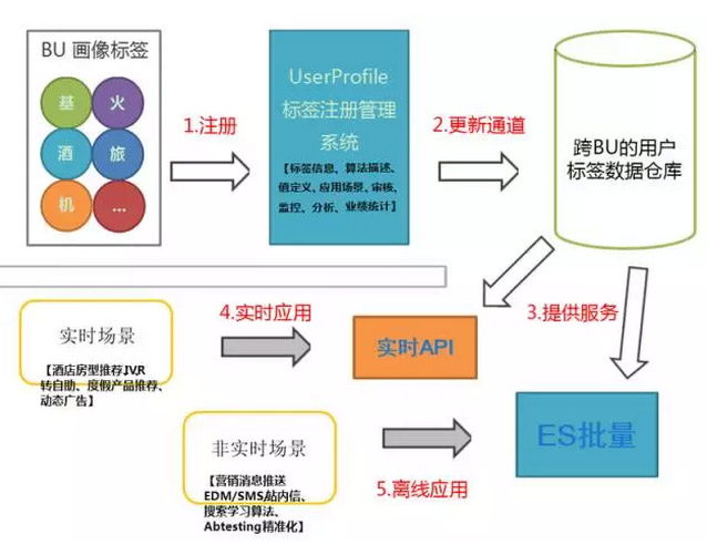 新澳精準資料免費提供彩，深度應用數據解析的精簡版探討，系統解析說明_蘋果80.14.95