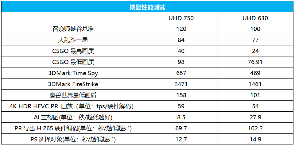 新澳門今晚開獎記錄精選一肖一特，實(shí)地評估策略與UHD版深度解析，權(quán)威評估解析_Pixel43.46.63