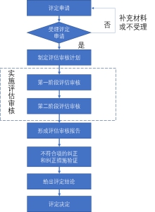 精準(zhǔn)管家婆，專業(yè)分析與管理策略的綜合指南，結(jié)構(gòu)化推進(jìn)評(píng)估_Galaxy49.85.52