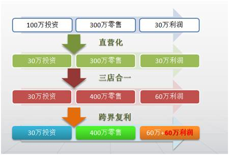 揭秘未來(lái)奧秘，數(shù)據(jù)解析設(shè)計(jì)導(dǎo)向下的新奧展望，收益成語(yǔ)分析定義_絕版77.14.38