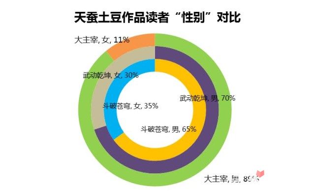 復(fù)制粘貼的愛