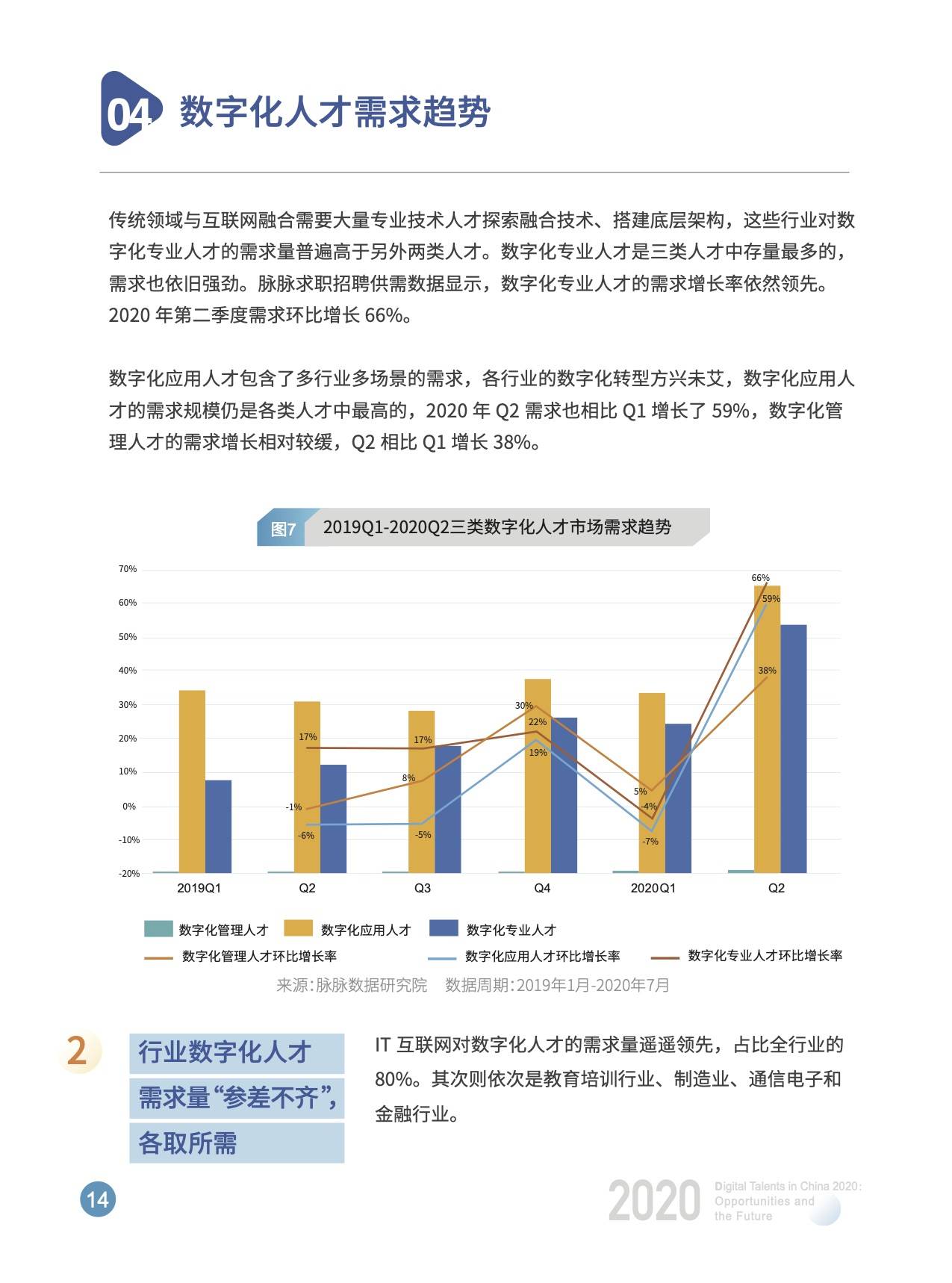 技術(shù)支持 第34頁(yè)