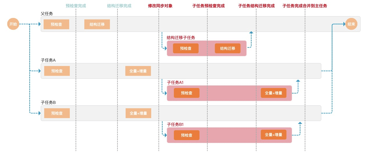 2025年3月 第278頁(yè)