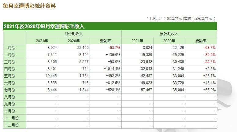 澳門歷史開獎(jiǎng)記錄與收益解析，Elite8展望至2025年，可靠信息解析說明_戶版33.60.72