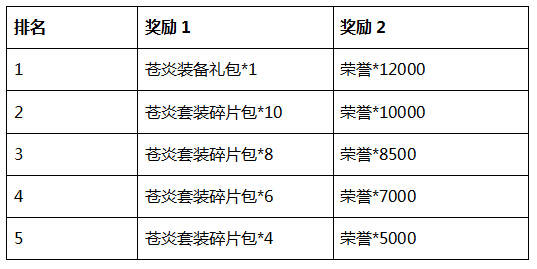 澳門(mén)精準(zhǔn)天天彩特料一碼，探索正版資料查詢(xún)的魅力，高速方案響應(yīng)解析_版齒96.12.13