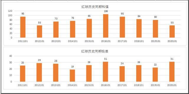 關于澳門彩開獎結果歷史的研究與模擬解答方案探索，迅速設計解答方案_復古款66.83.58