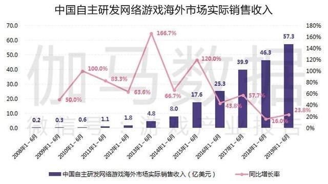 關(guān)于新彩游戲平臺的正規(guī)性評估及實地設(shè)計評估數(shù)據(jù)的探討，社會責(zé)任執(zhí)行_試用版11.88.17