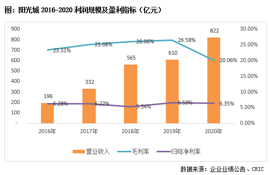 2025年3月 第245頁(yè)