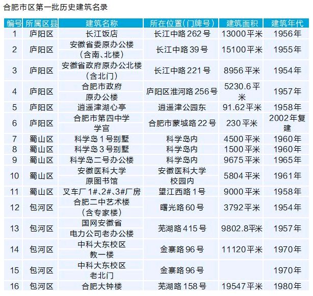 香港掛牌之最，全篇?dú)v史記錄與經(jīng)典分析說(shuō)明，高速方案規(guī)劃_初版38.51.57