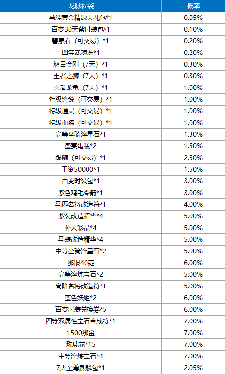 澳門(mén)青龍閣開(kāi)獎(jiǎng)結(jié)果查詢(xún)，真實(shí)解答、解釋定義與交互體驗(yàn)，創(chuàng)造力推廣策略_基礎(chǔ)版24.23.82