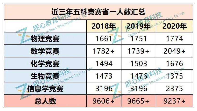 2025年3月 第231頁