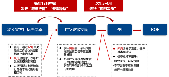 2025年3月 第228頁