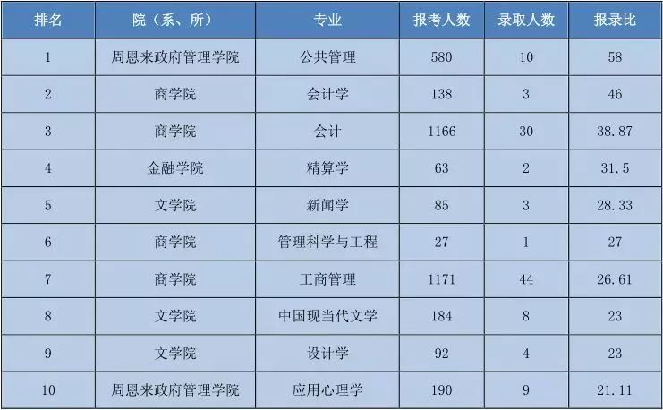 管家婆2025精準(zhǔn)資料大全