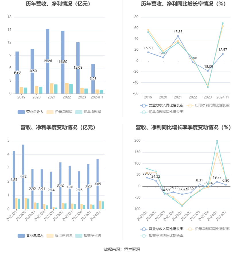 香港新澳門開獎結(jié)果的系統(tǒng)分析與解釋，定義擴展版（2024年），數(shù)據(jù)分析引導決策_領(lǐng)航款81.75.88