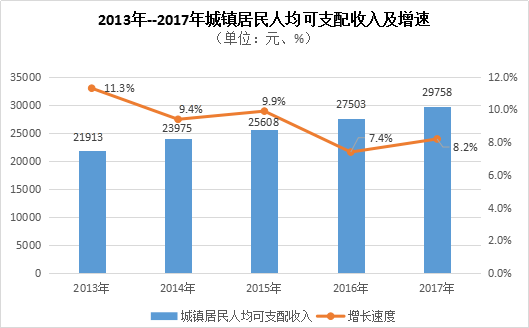 第197頁