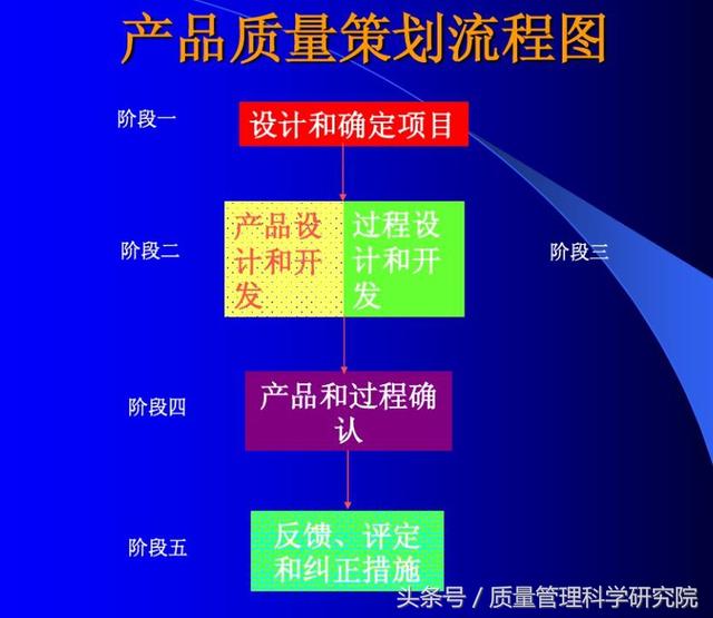 關(guān)于二十四小時免費資料大全天下與項目管理推進方案探討，實踐性計劃實施_精簡版98.35.52