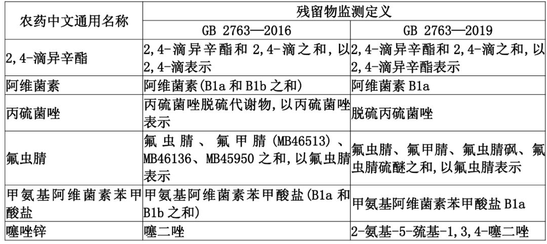 2025年3月 第169頁