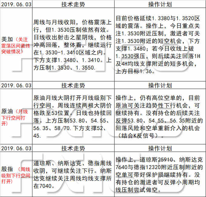 新澳天天彩資料大全的高級(jí)安全解析方案，探索最新技術(shù)與策略，靈活性方案解析_排版85.88.74