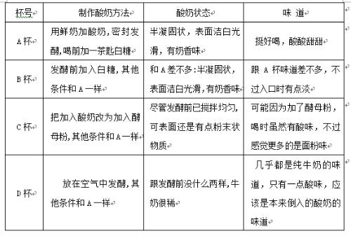 機(jī)械設(shè)備的設(shè)計(jì)與定制 第22頁