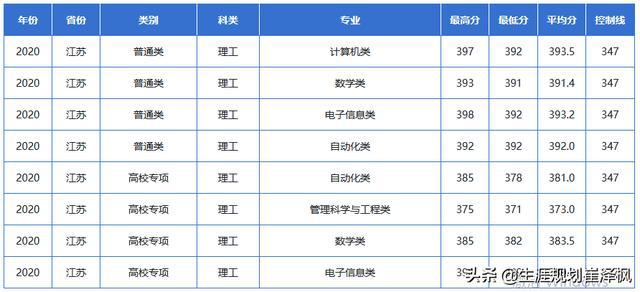 2025年3月 第148頁