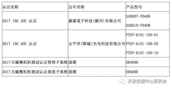 2025年3月 第143頁