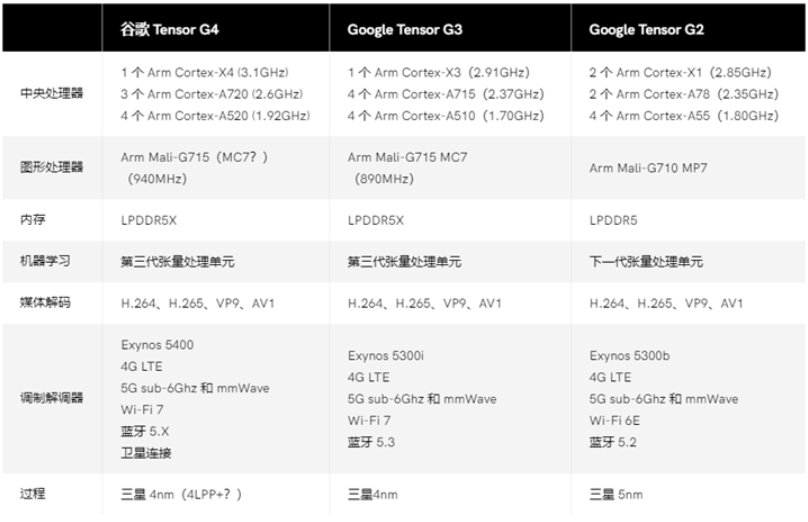 八百電影演員表及深入執(zhí)行方案數(shù)據(jù)，Galaxy 62.52.17的全面解析，現(xiàn)狀解讀說明_YE版32.67.66